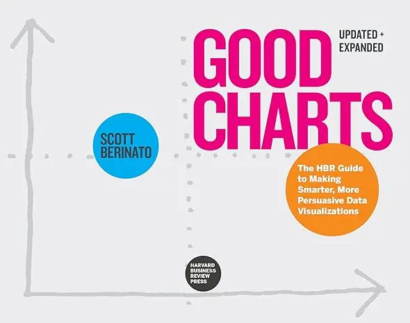 Gratis Verzending Good Charts, Updated and Expanded
