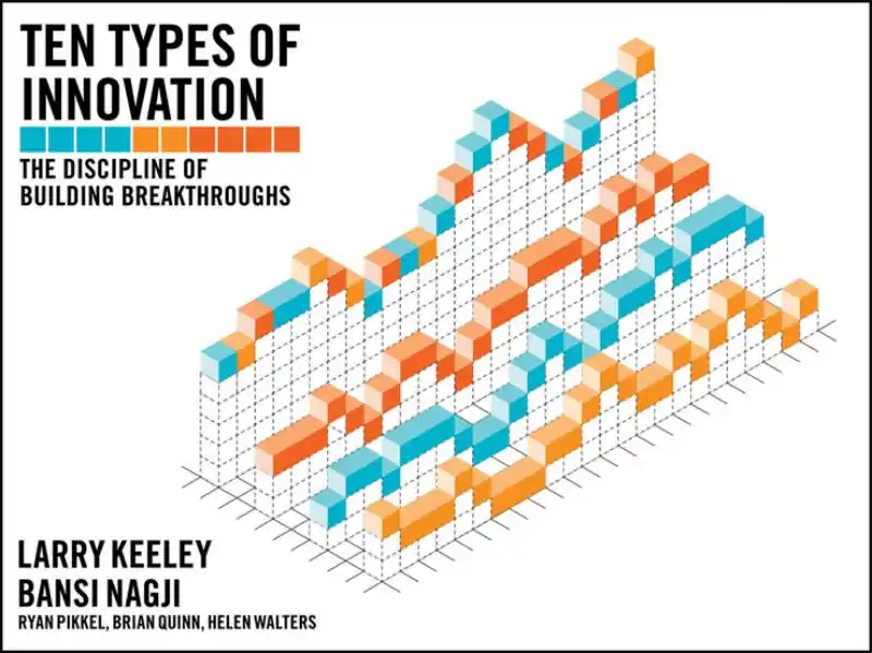 Must-Have Ten types of innovation / 1st edition