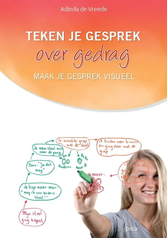 Teken je gesprek over gedrag / Druk 7 Fabrieksprijs