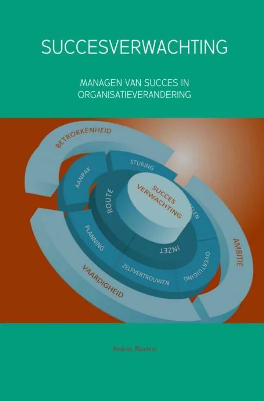 Succesverwachting / Druk 1 Voordeelprijs