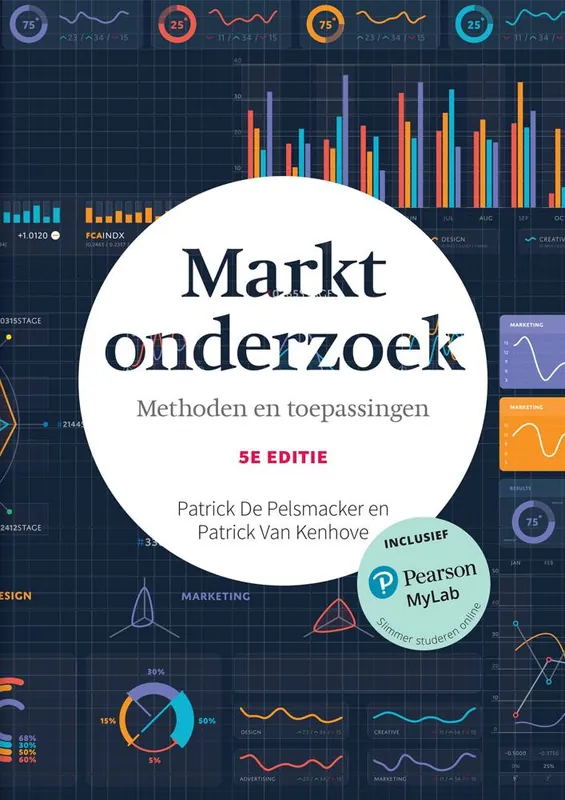 Marktonderzoek / Druk 5 Uitverkoop