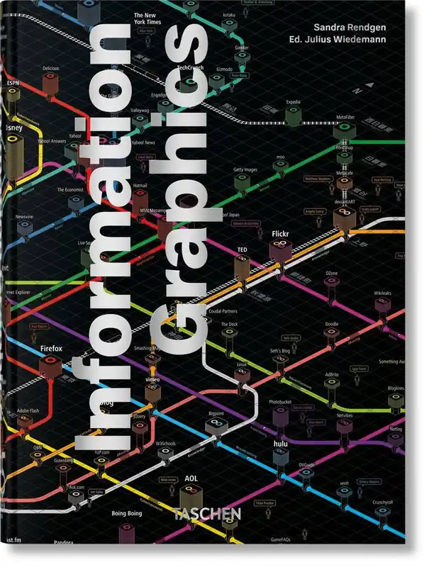 Information Graphics Gereduceerde Prijs