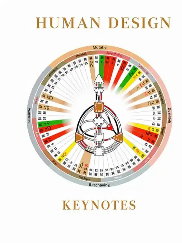 Human Design Keynotes / Druk 2 Favoriet